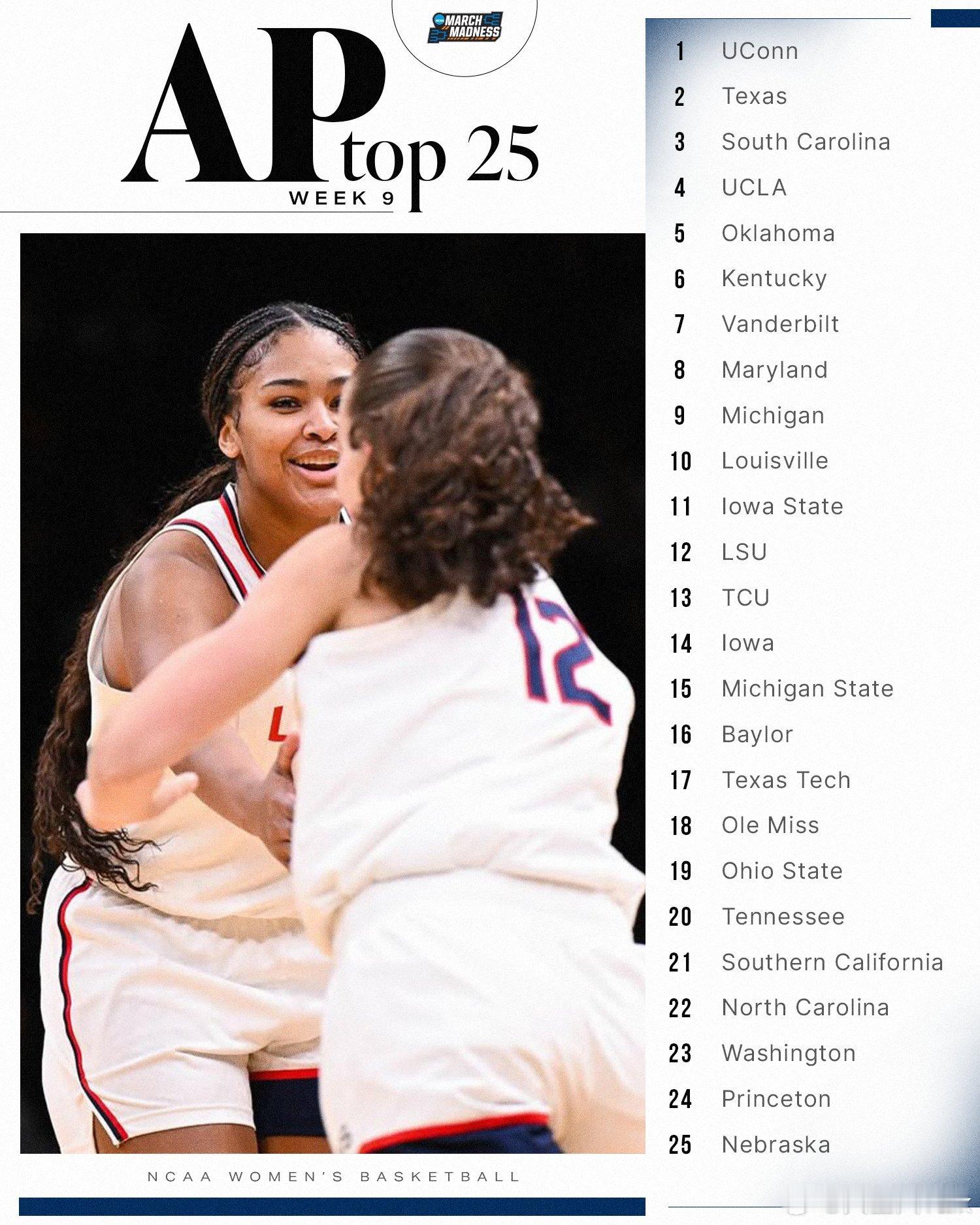 2025-2026赛季 第9周美联社Top25。 