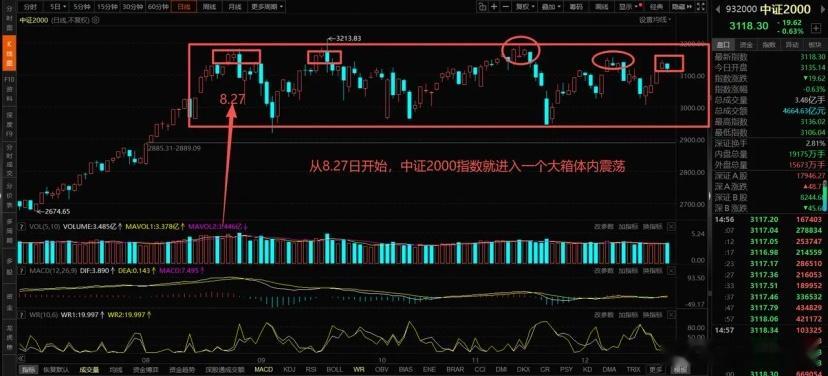 关于明天的A股市场来讲，我主要再说几句：先说自己的观点看法，今天个股的普跌，指数