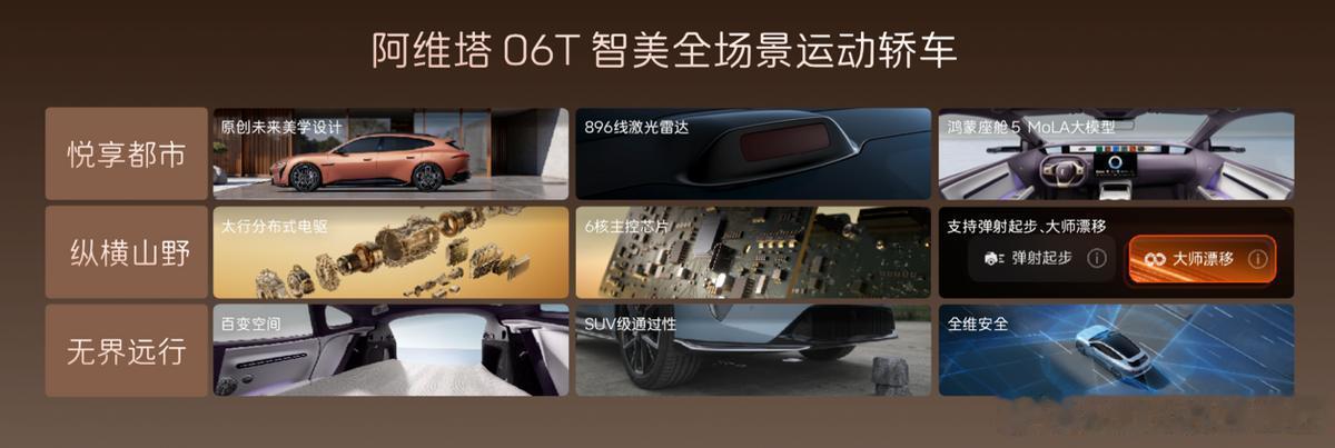 阿维塔轿车三剑客归位！售价20-50万之间，亮点足卖点多随着新阿维塔12正式上市