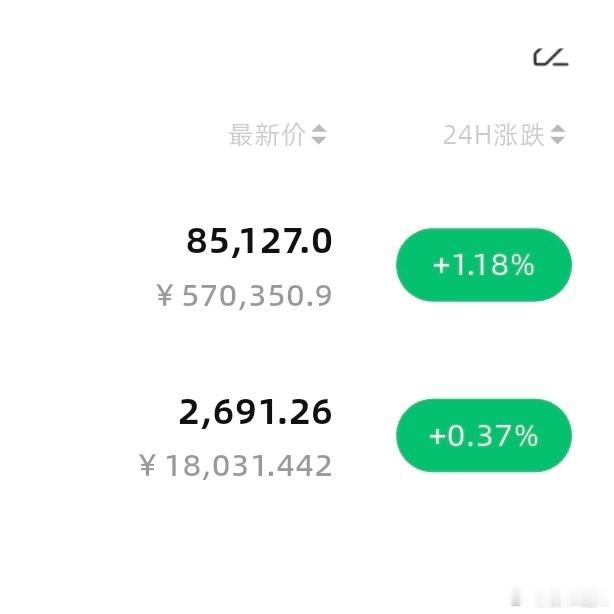 回踩85000支撑附近就是机会，头舱先冲！现价85100附近多，看86000-8