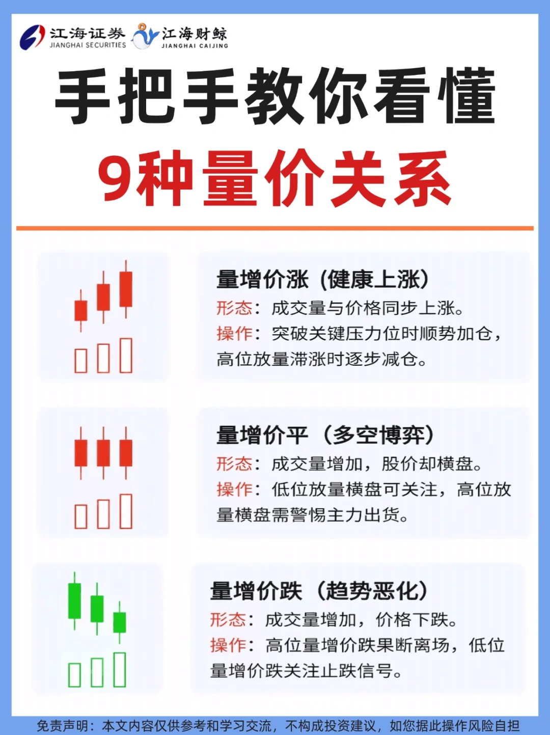 🔥手把手教你9种量价关系❗️