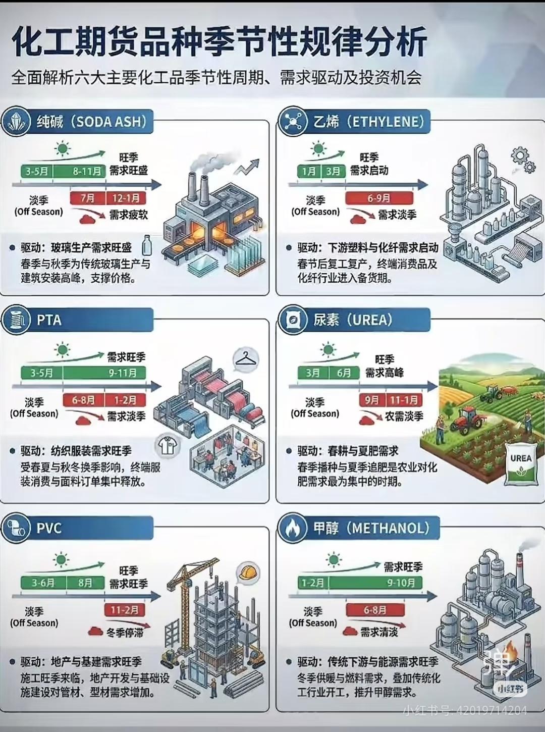 我靠这张化工规律图，去年在PTA上赚了一套家电钱✨
 
去年9月，我盯着这张化工