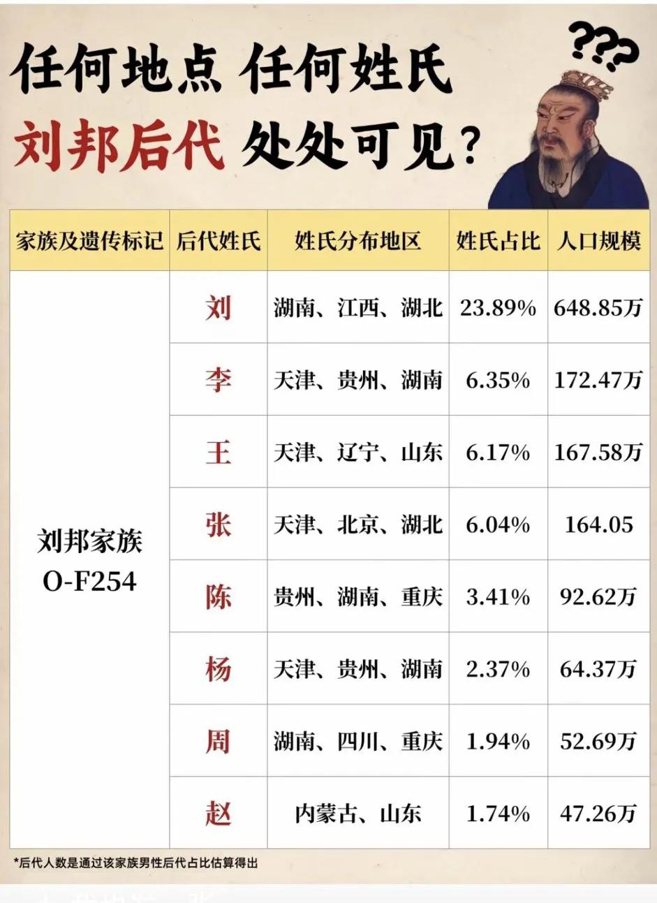 其实，所有皇族都是刘邦后裔！
  刘邦后人改姓，多因避祸、赐姓或分支演变：
  