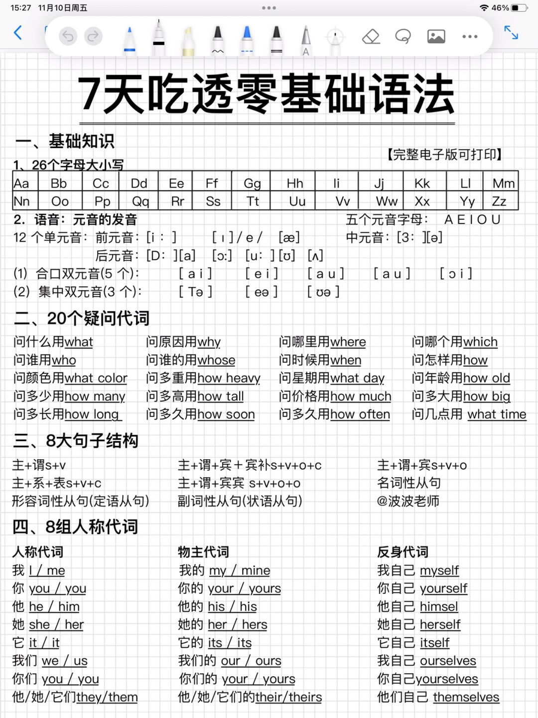 绝绝子！零基础秒懂英语语法！看这一篇就够了