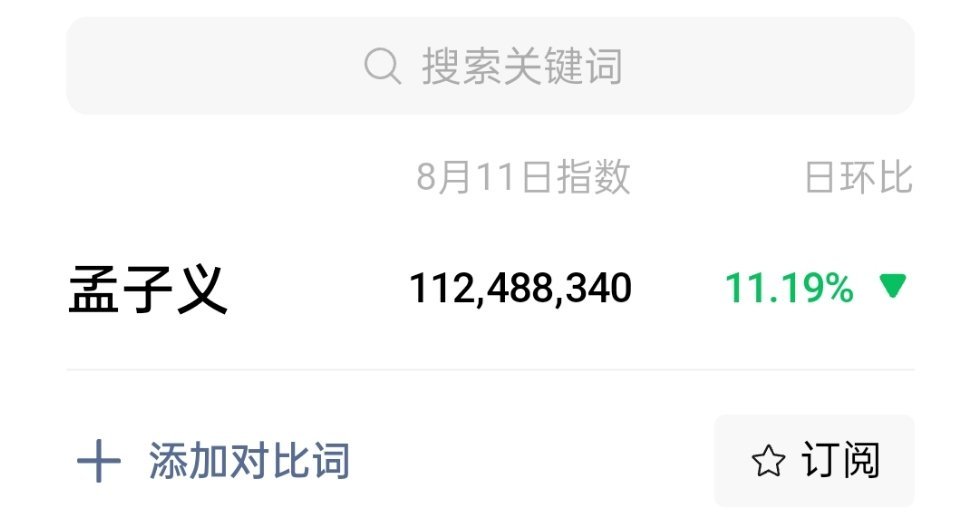孟子义微指依旧破亿，破亿真的成为日常了 ​​​