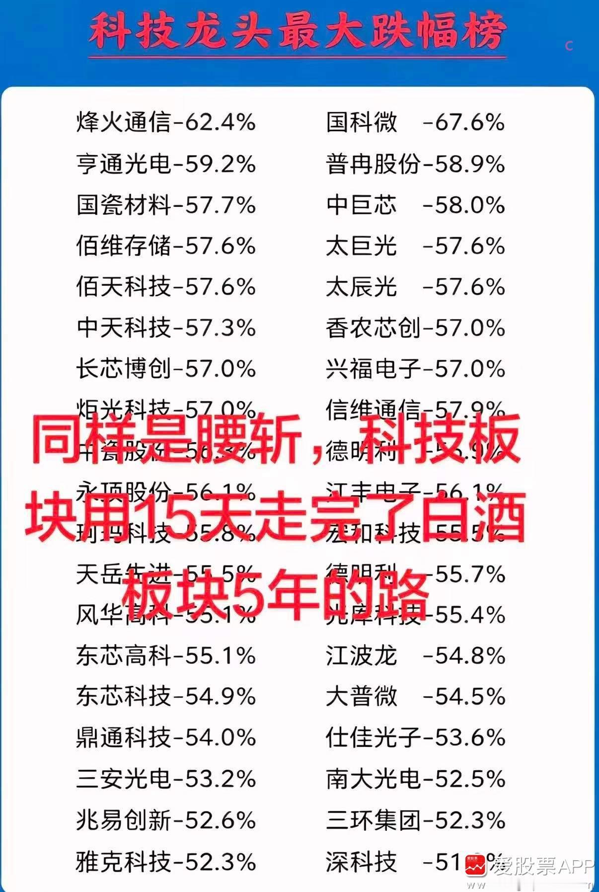 今天有人问我，是拿着老登5年腰斩更痛苦，还是拿着小登15天腰斩更痛苦！

爱股君