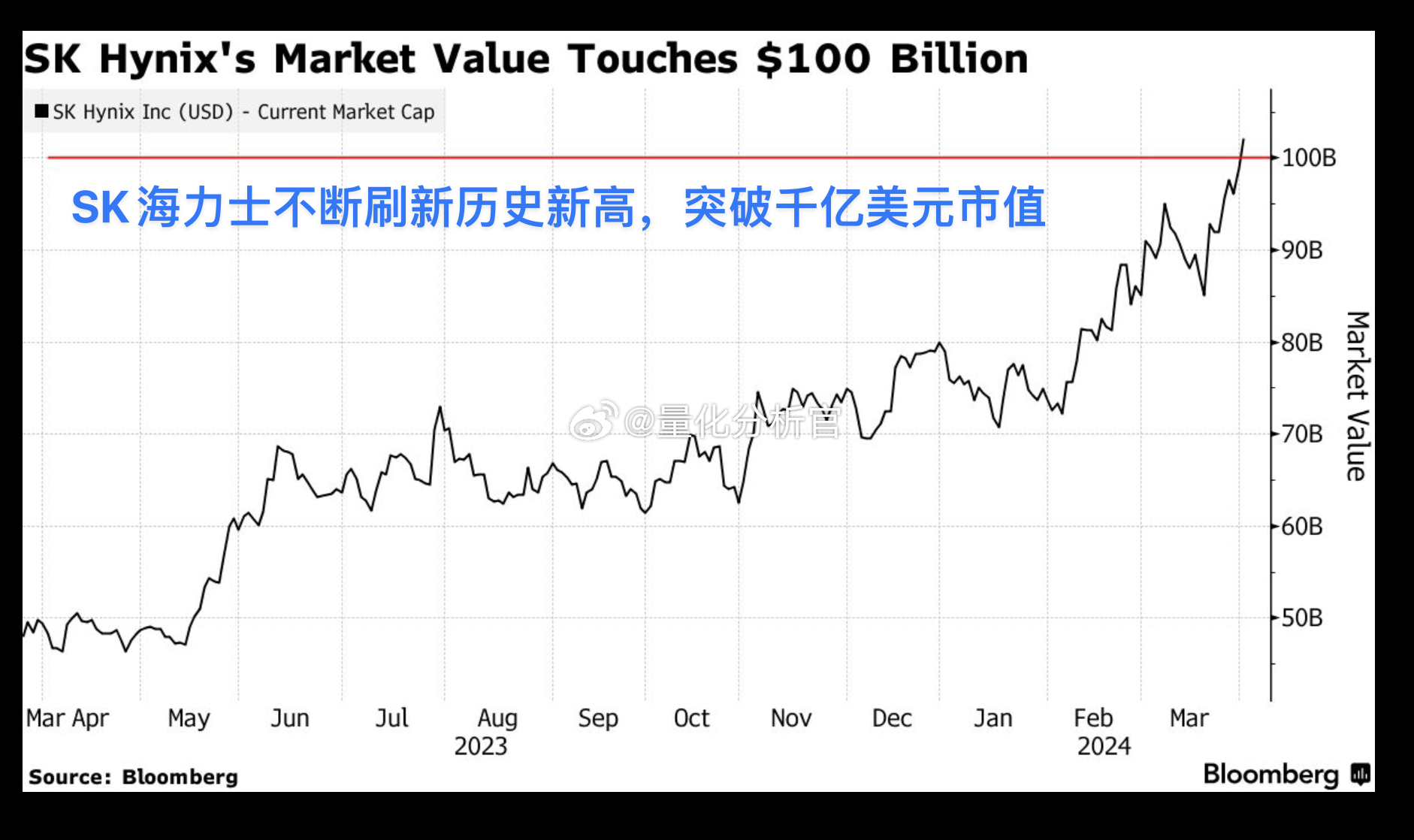 真英伟达概念股之SK海力士——英伟达核心产品对高带宽内存需求激增，高端存储芯片S