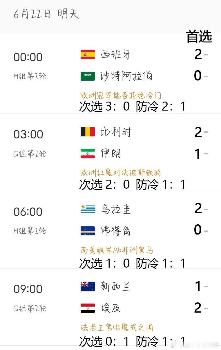 00:00西班牙vs沙特 西班牙首轮进攻低效没能破门，沙特防守稳健反击灵动。西班