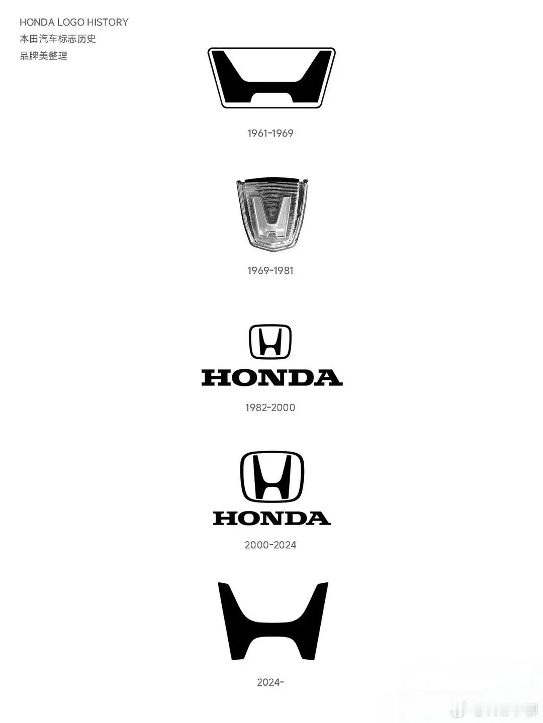本田的新标，这是往复古了走啊。基本还原1961年的LOGO了。 