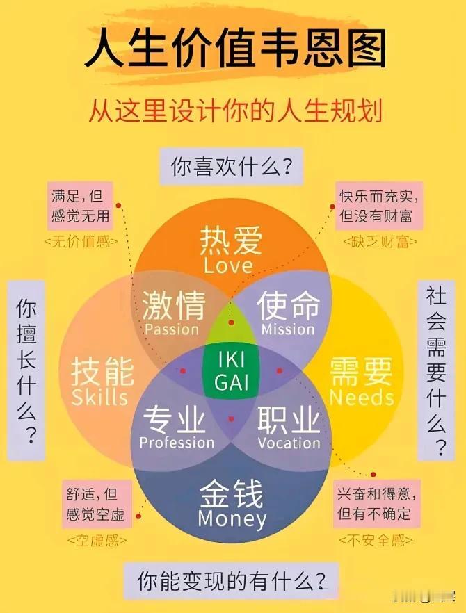 会赚钱的人，永远都在换钱，把知识换成钱，把流量换成钱。平时用心观察，会把听到的、