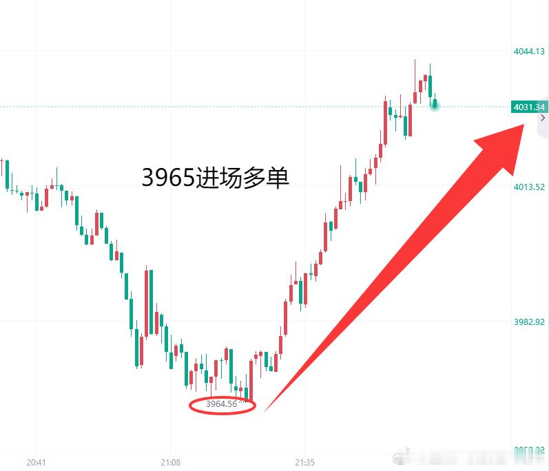 这一单，真的有点帅过头了吧？各位黄金美联储加息3次金价或跌至3800黄金金油-领