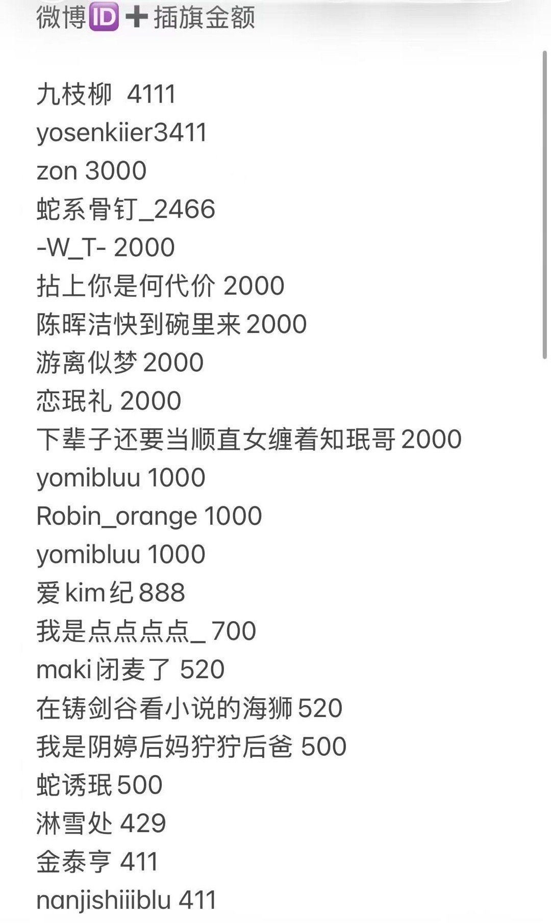 柳智敏[超话]  这是昨晚pk参与4万联合♟️的名单 感谢大家[拜托] ​​​