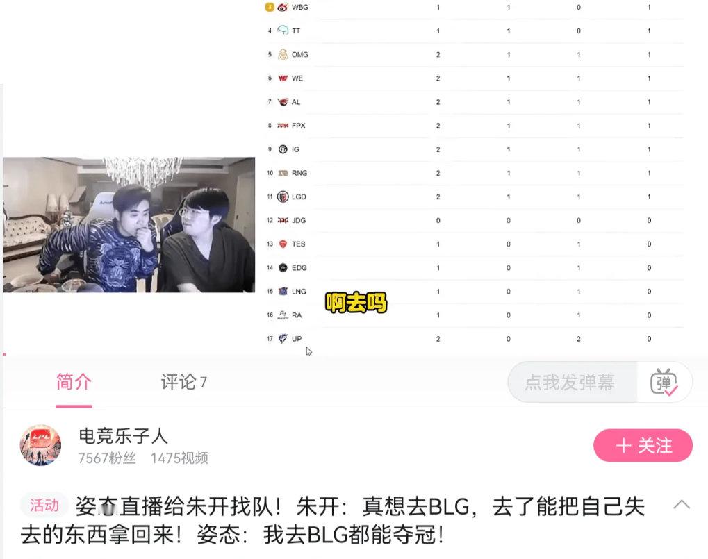 朱开：想去blg，去了能把失去的东西夺回来难绷，之前朱开不还觉得亚运阵容换成el
