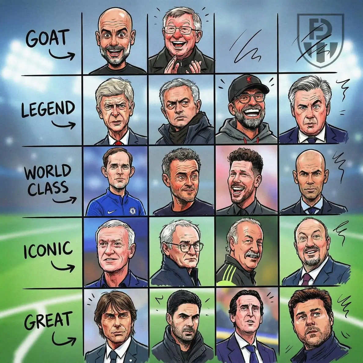 足坛这教练分档合理吗？ 