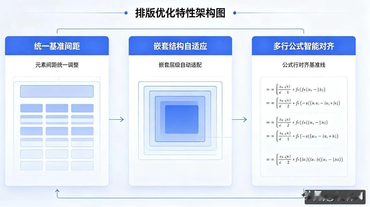 接上期的分享，死磕AI Word文档30天，我们又又又做了一个酷炫的事情——自研