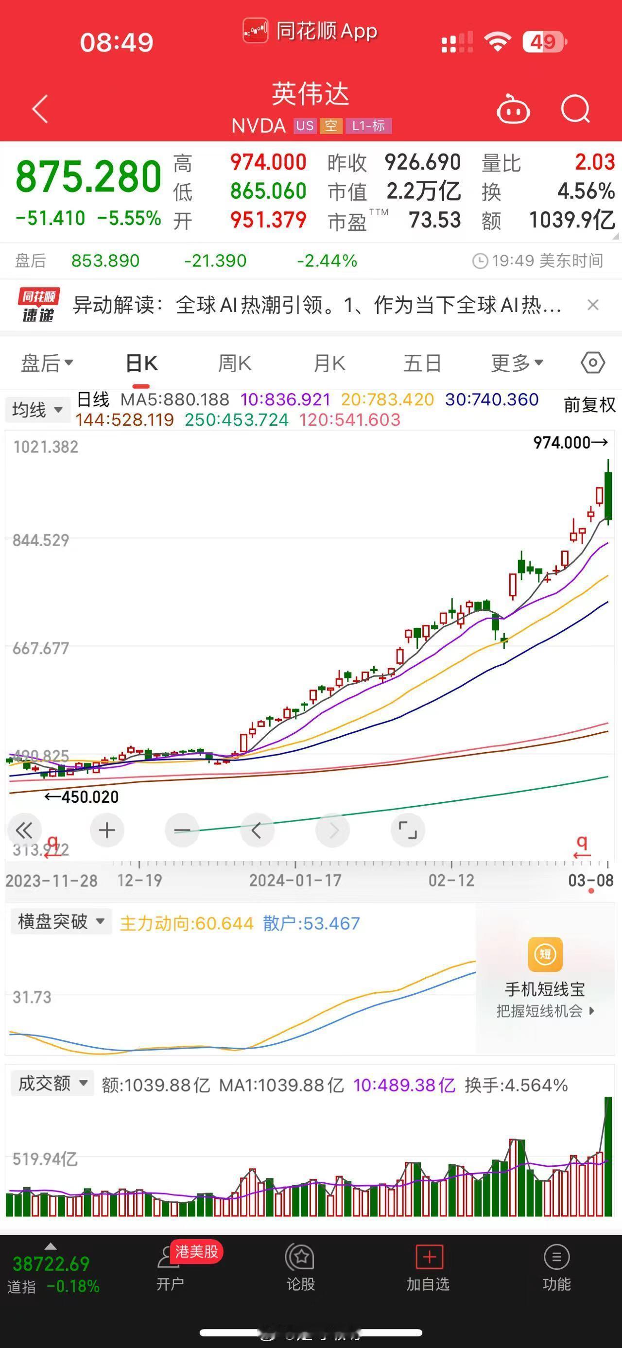 英伟达，TL，黄金，大饼，都挤满了人 ​​​