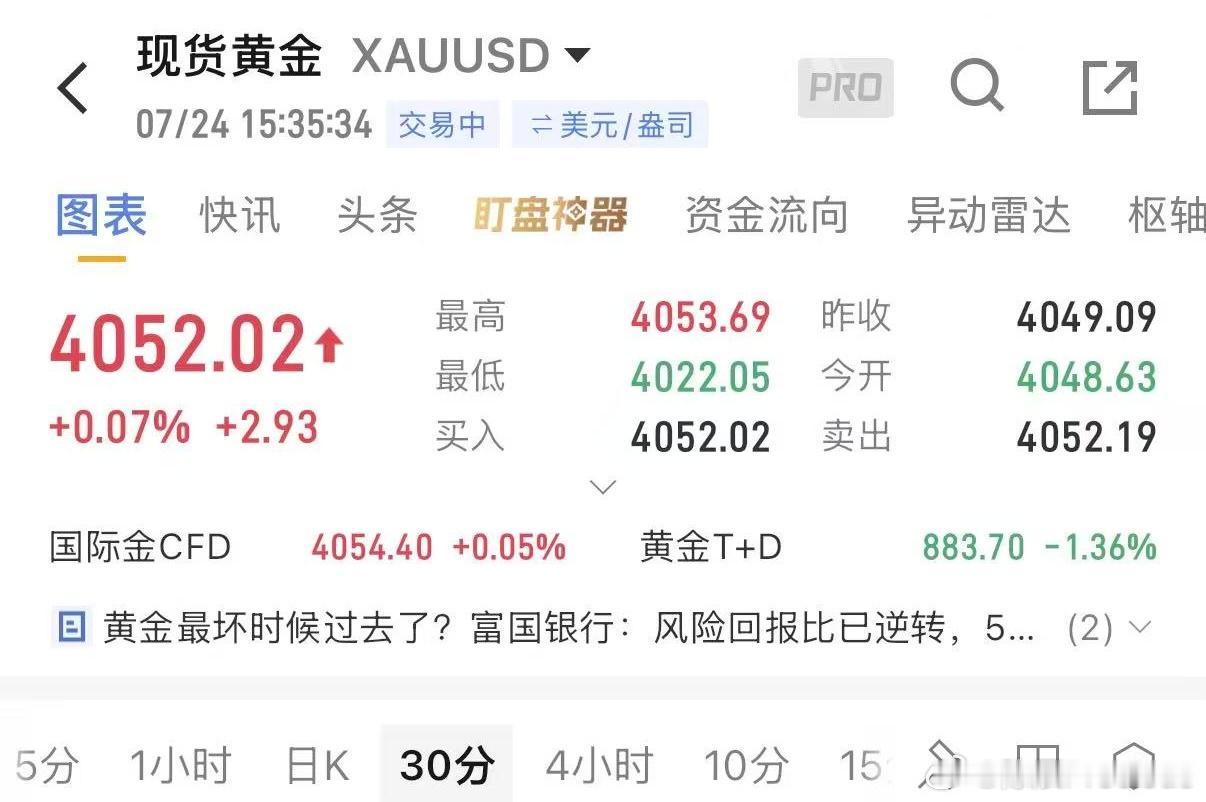 现价4052-4055空，防守4060！下看4030-4000！ 