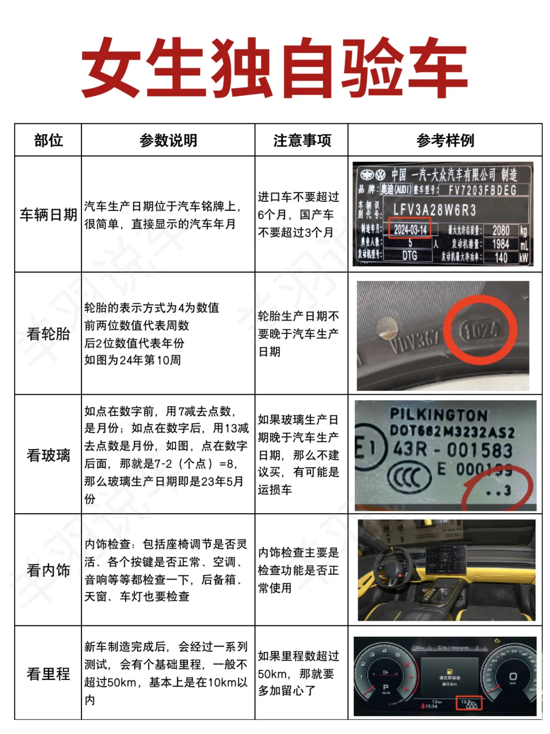 女生独自验车，提车验车注意事项