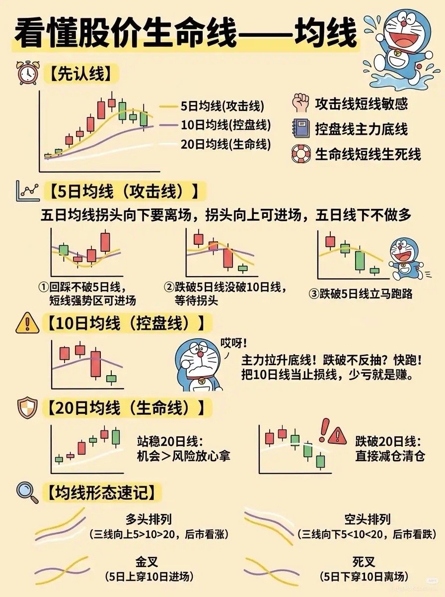 散户炒股越炒越亏？差距藏在每日复盘里，高手五步复盘法吃透行情不少股民每天盯盘四五