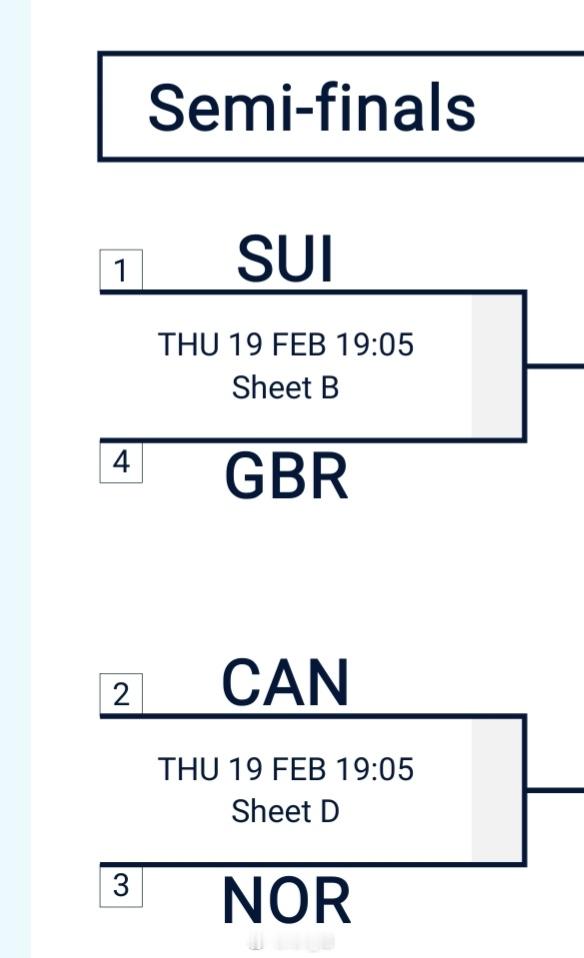 2026年米兰科尔蒂纳冬奥会 半决赛加拿大对挪威，恶心吐了🤢 
