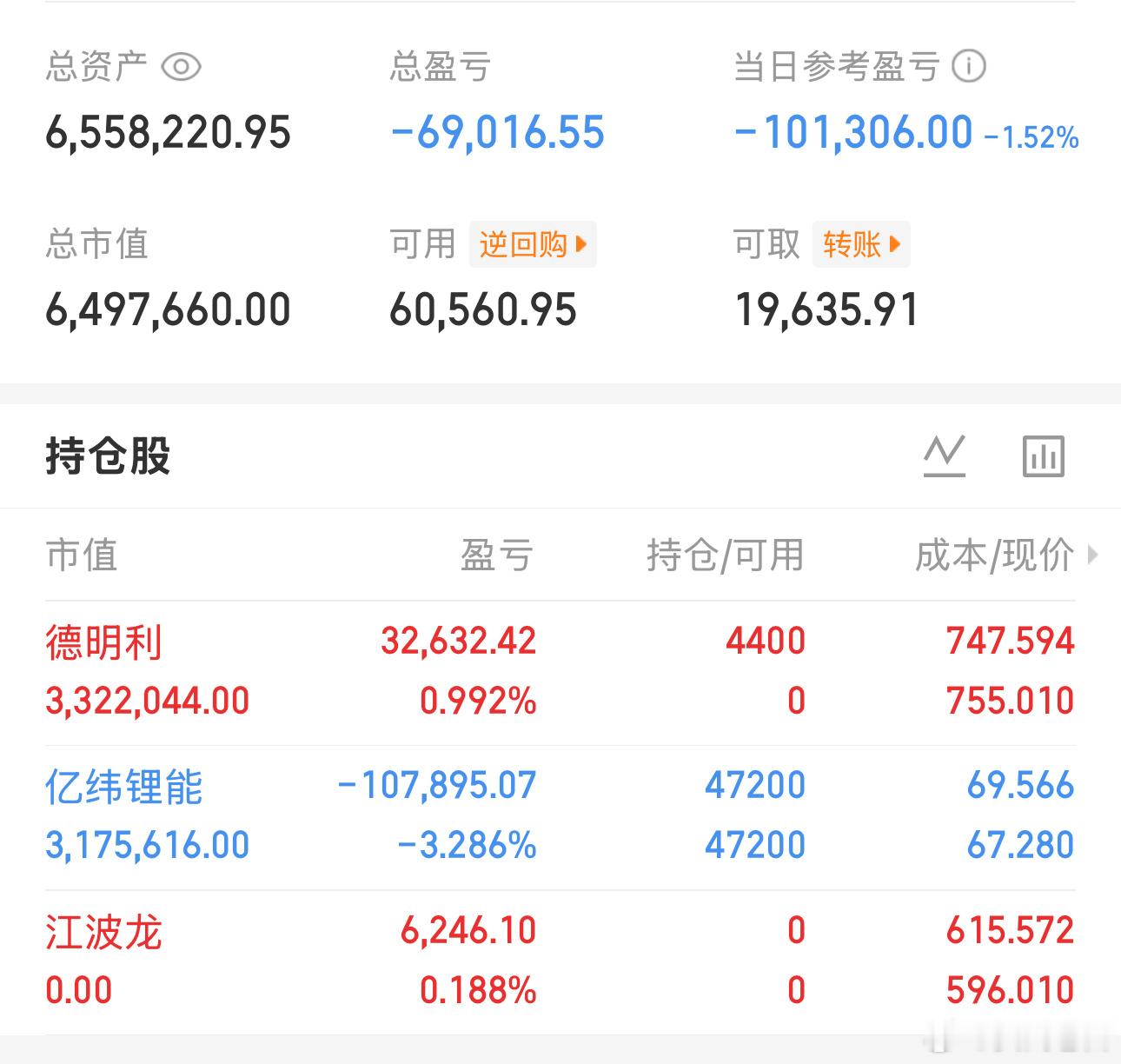 市场开盘后就如期出现了分歧，证券延续走强而科技也出现明显分化，下午持续跳水，盘面