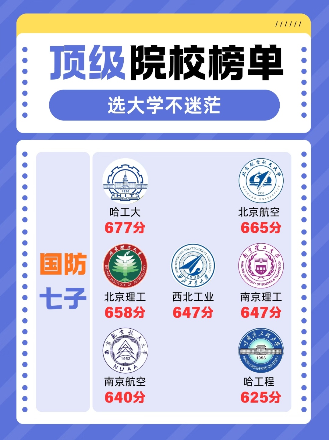 大学生喜爱内容共创计划宝藏大学安利计划 🇨🇳国防七子，硬核报国的青春赛道！从