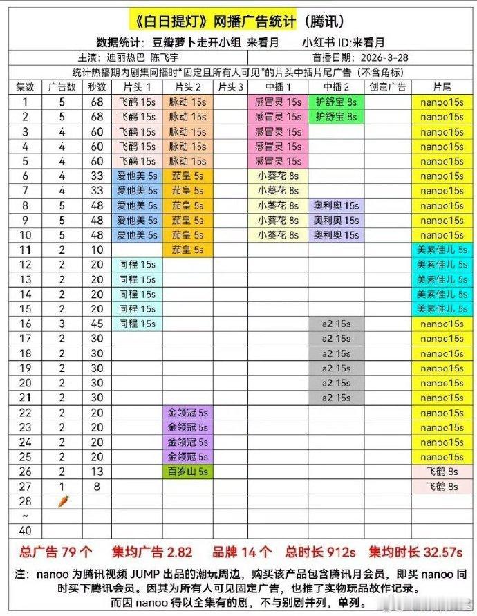 白日提灯第28集无广白日提灯第28集疑似无广 白日提灯第28集疑似无广，咋回事？