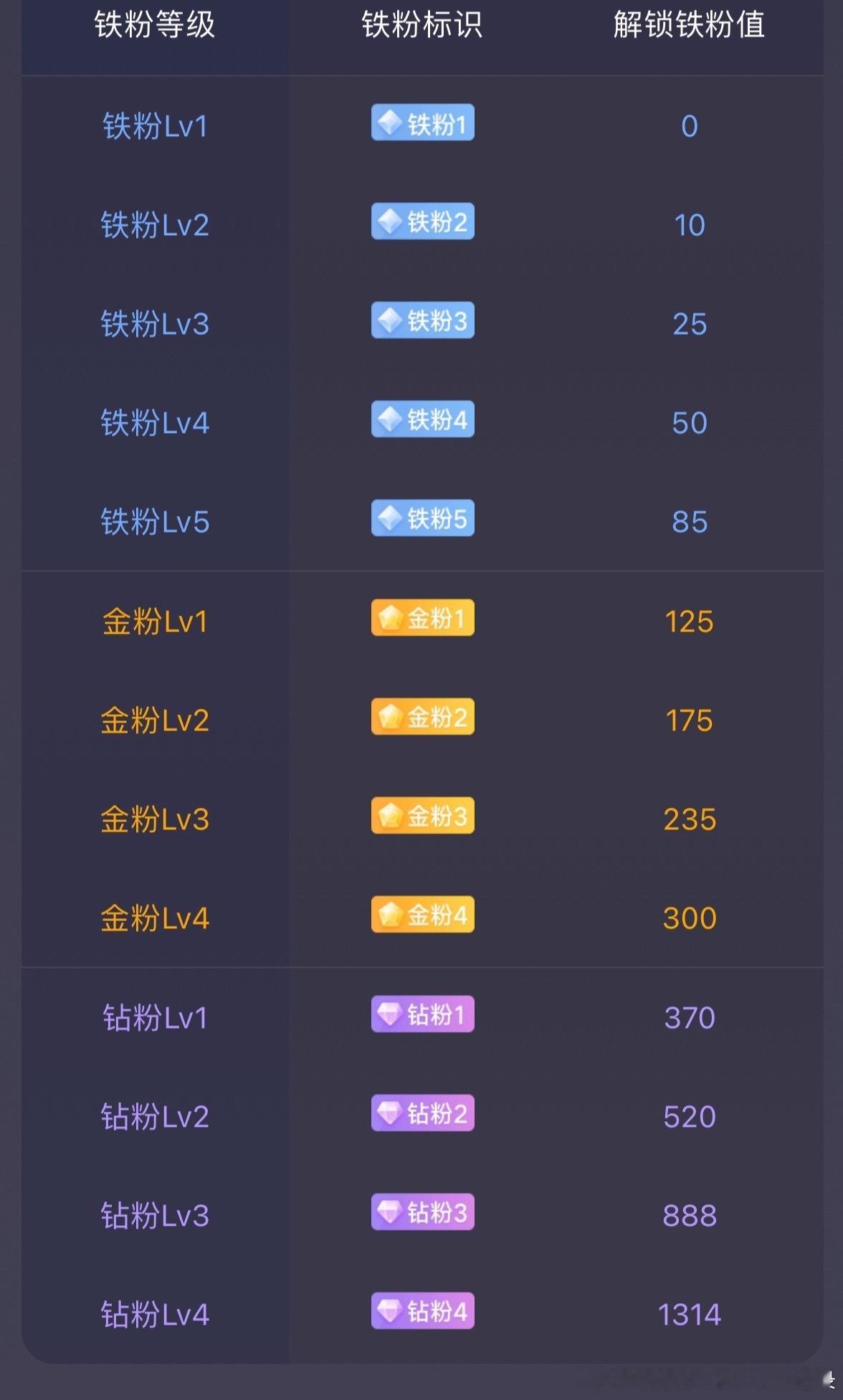 大家早！在线的朋友都来打卡啦！祝你早日成为金粉！ 金饰克价跌400元却没人买了美