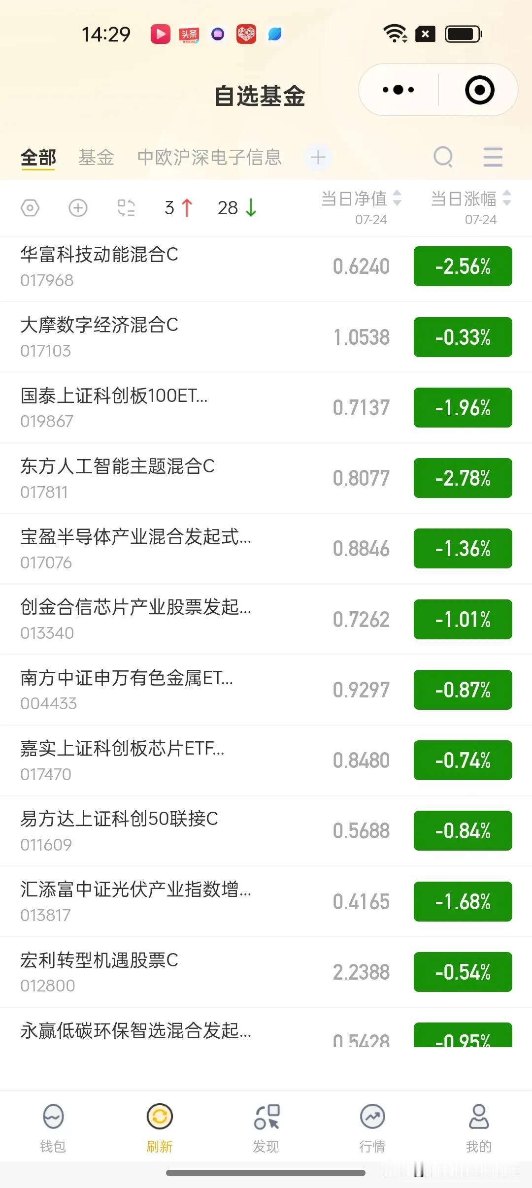 24日基金操作建议及加仓榜
    拉拉队救市救了个寂寞，越救越低，空军（有可能