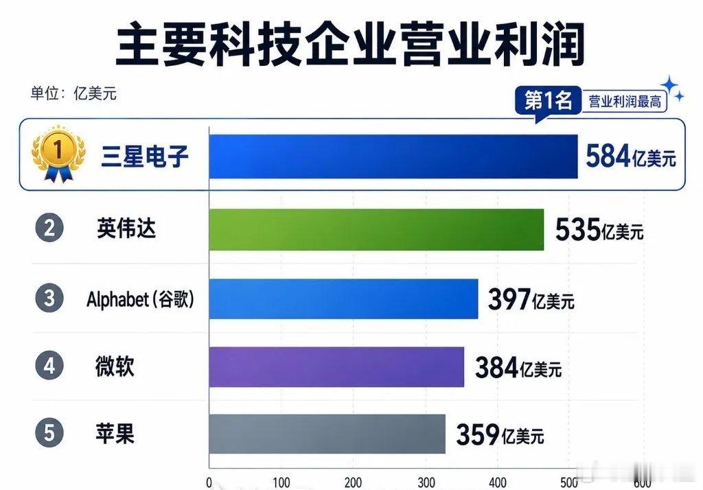 果然还是存为王啊 