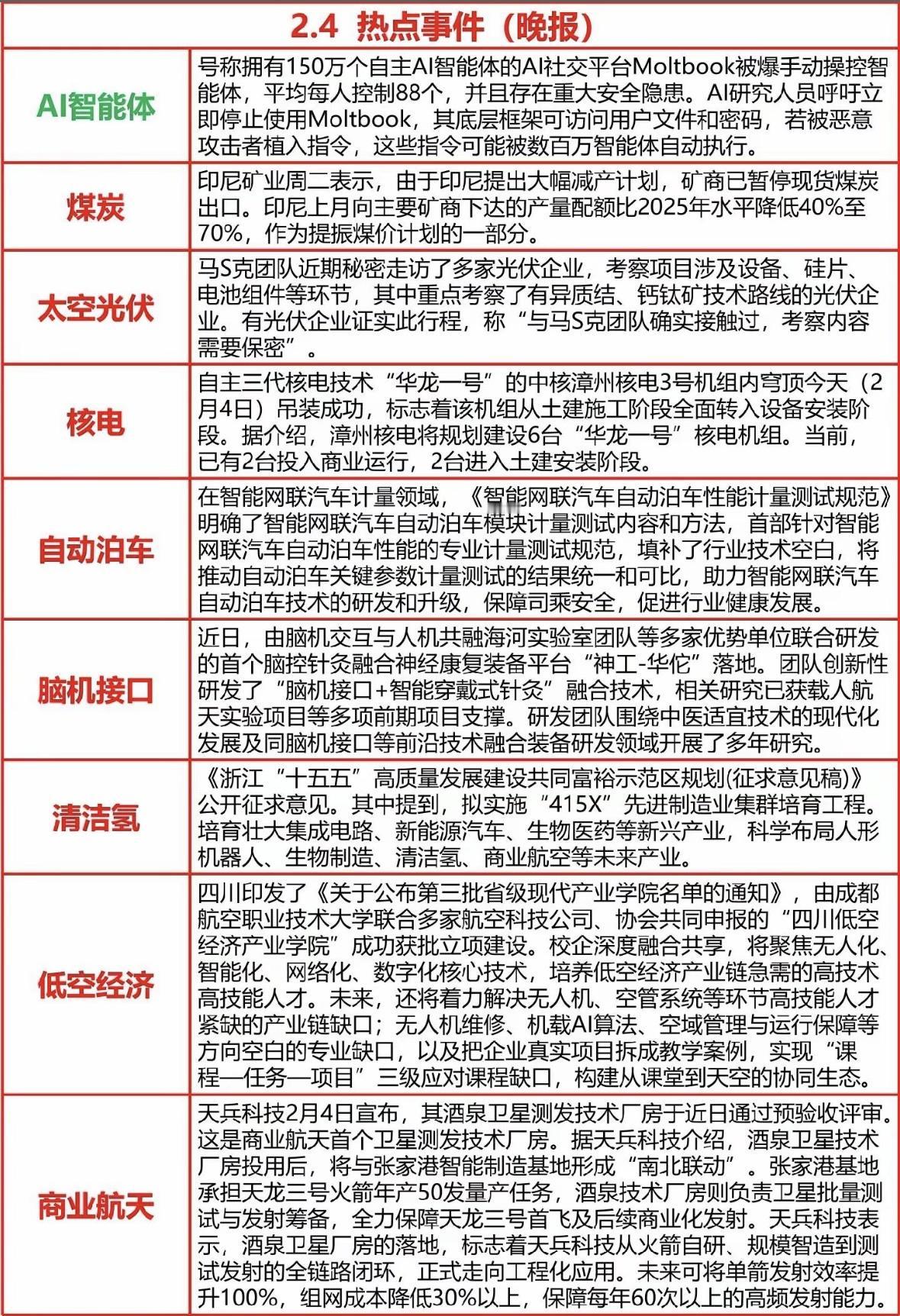 2月4日热点新闻报道

AI平台被曝操控智能体存隐患；印尼煤炭减产推高煤价；马斯