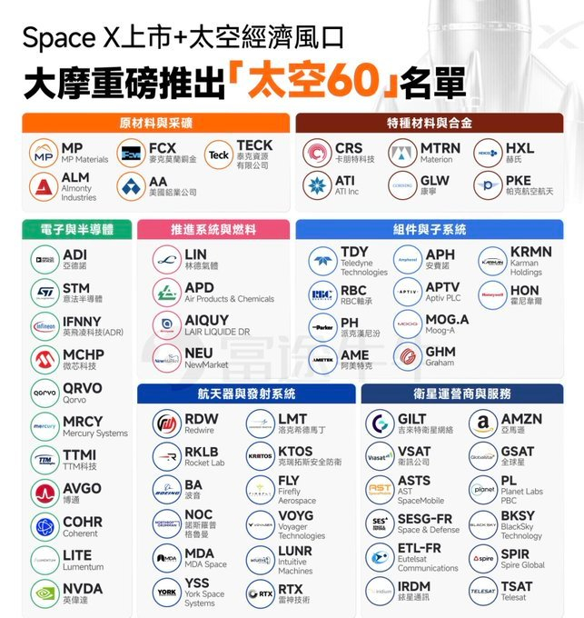 大摩之前给的太空60名单：原材料与采矿MP (MP Materials) - 稀