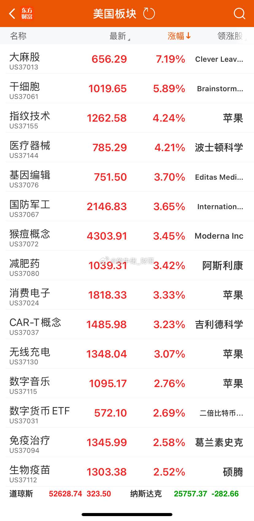 我好像又把医药股扔早了