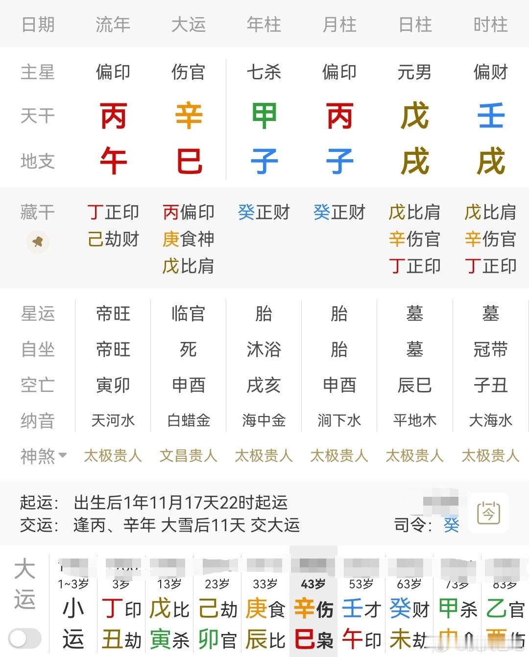 命理知识点分享 戊戌日柱，时支见戌土比肩，月干还有丙火偏印，身旺；子水正财当令，