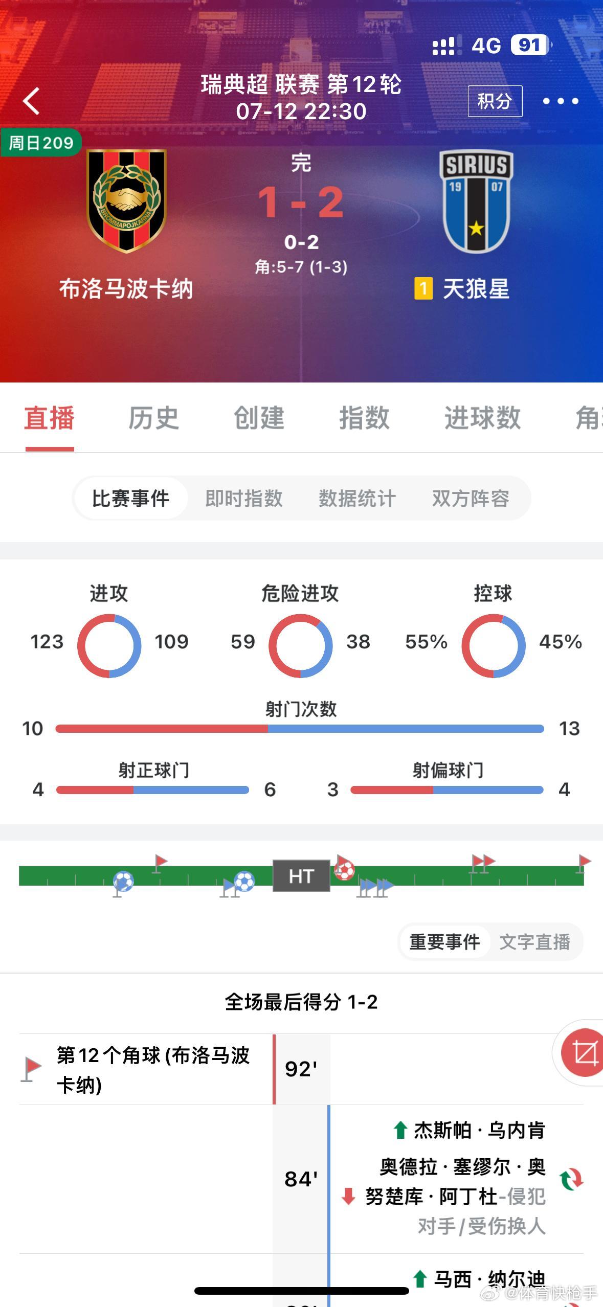 昨日赛事回顾，中场五场拿下三场晚场五场拿下四场，状态还不错继续加油足球足球第一课