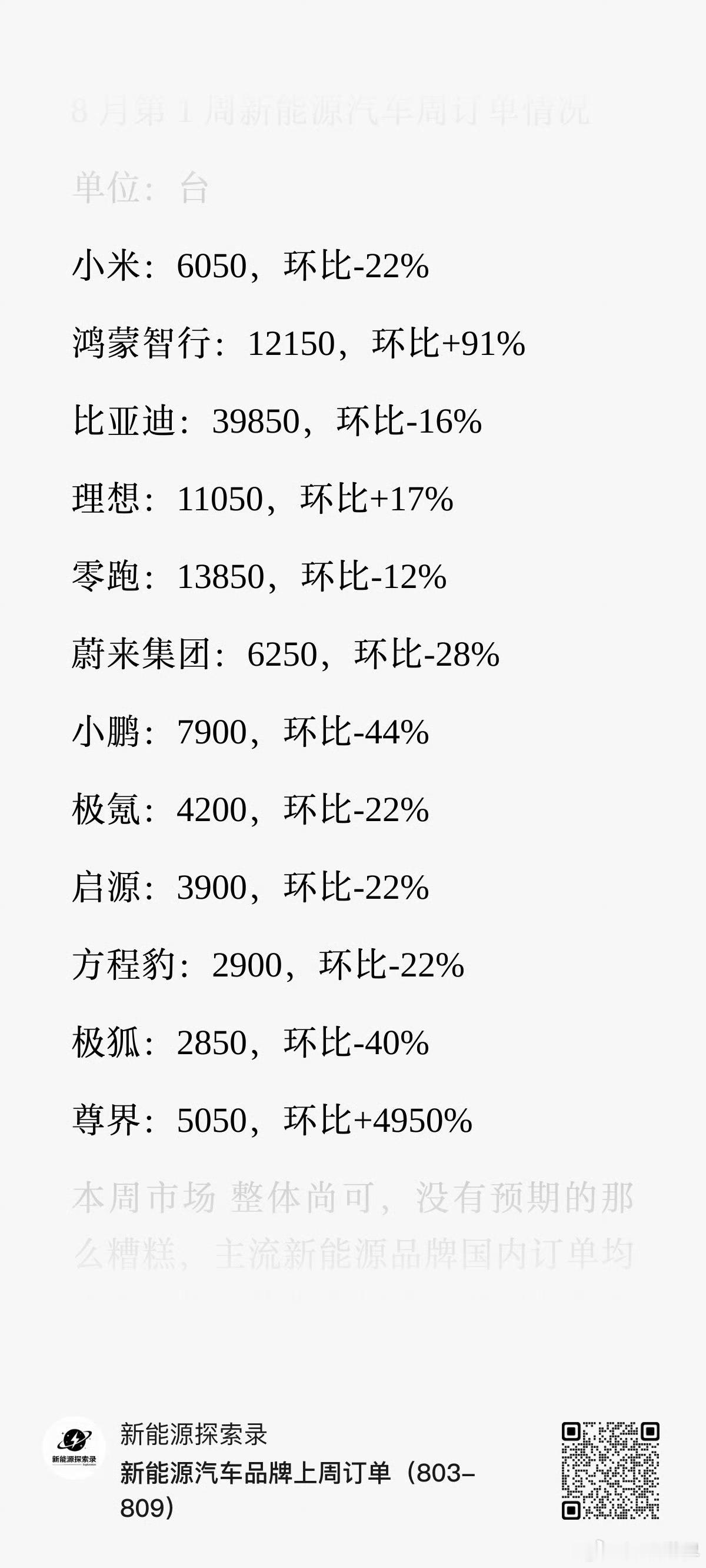 尊界这数据有点不像话，暴涨幅度看着吓人。 南宁