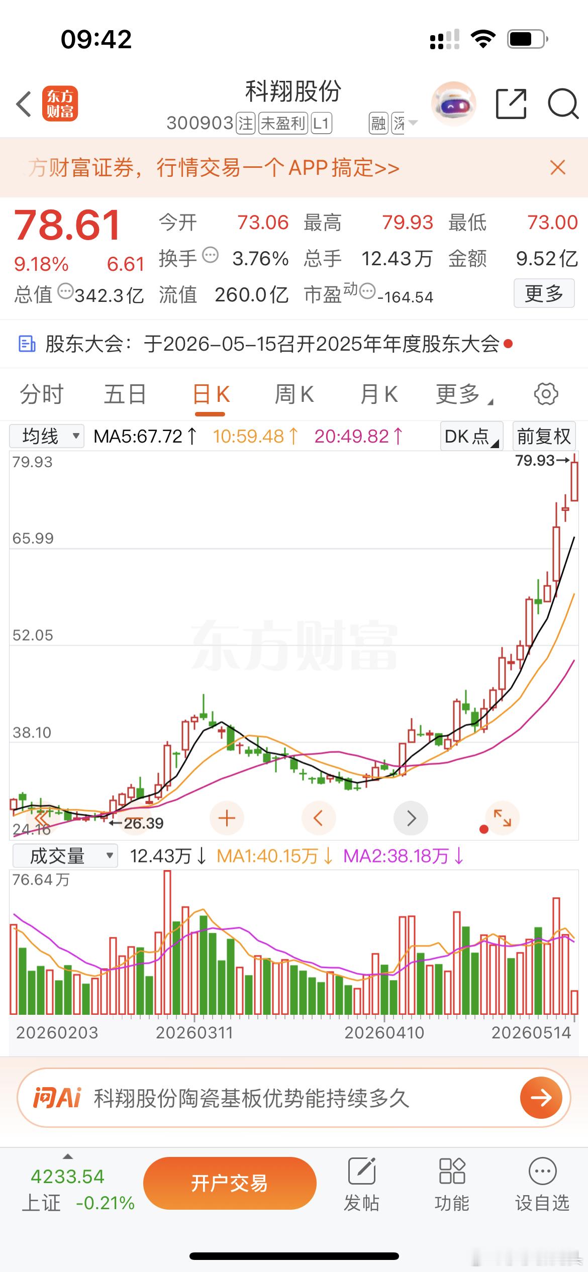 我记得我买你的时候是21左右！你给我干到了80！真是没有熬过来呀