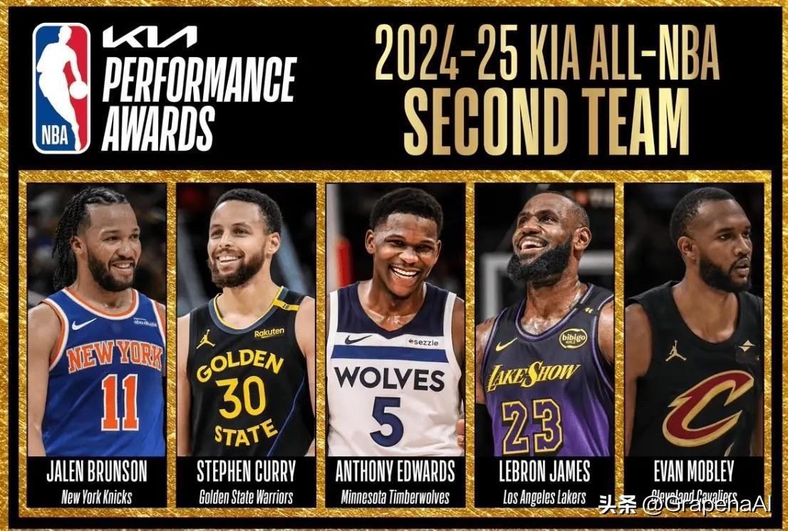NBA官方今日更新社媒，公布了本赛季最佳阵容二阵名单。

具体为：杰伦-布伦森、