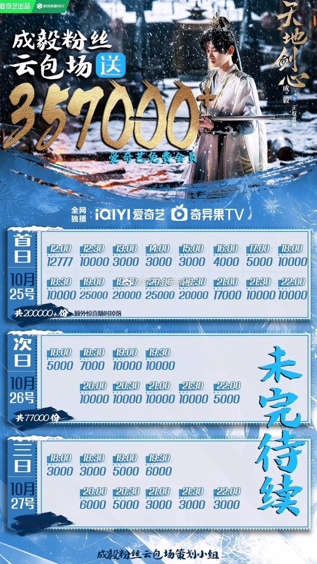 天地剑心云包场来了，成毅粉丝35w+云包场已到达，大家可以开始蹲一蹲了 ​​​