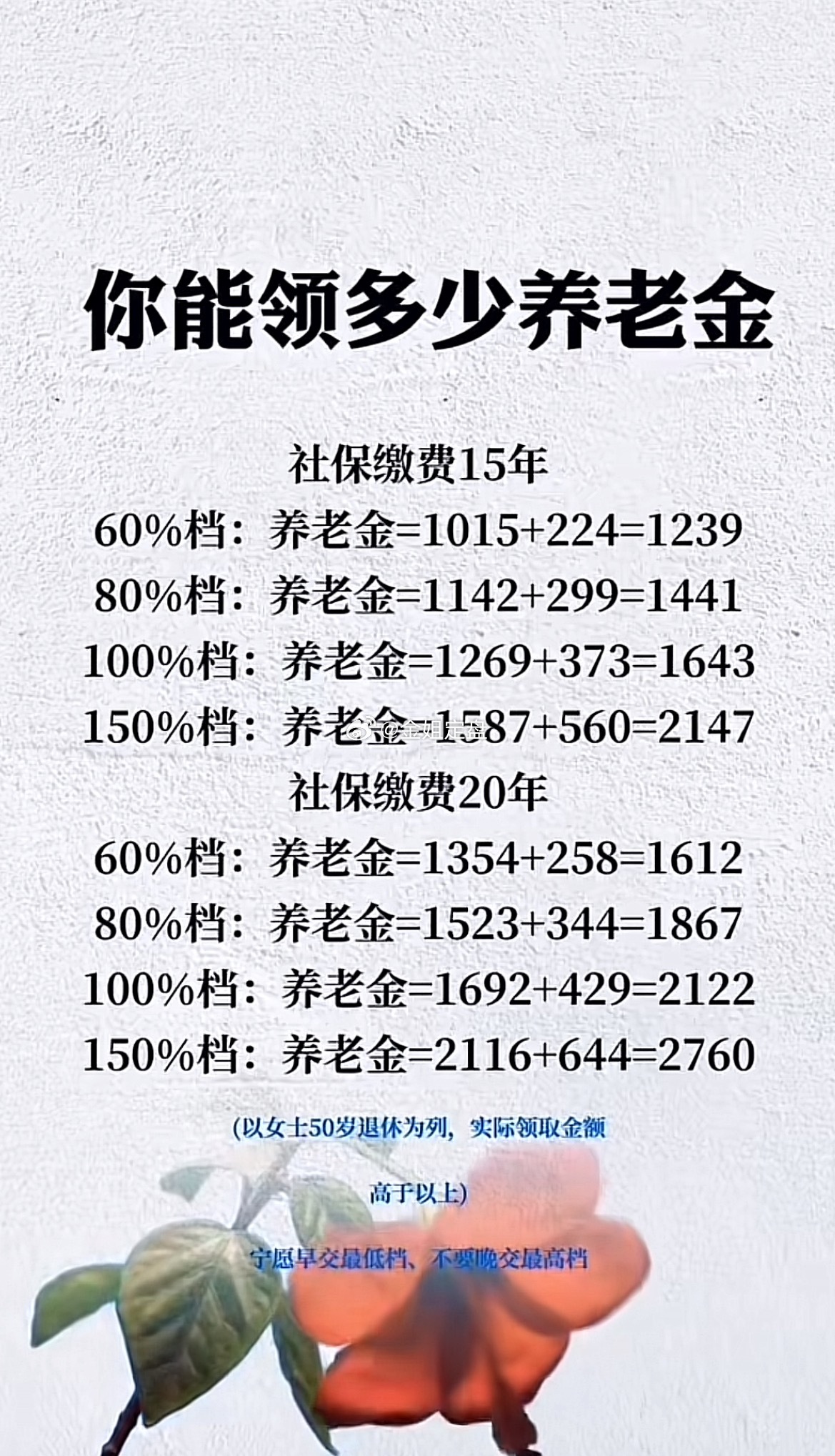 很多人不清楚，退休之后养老金到底能领多少钱。一张图看懂缴费年限和档次的差距：同样