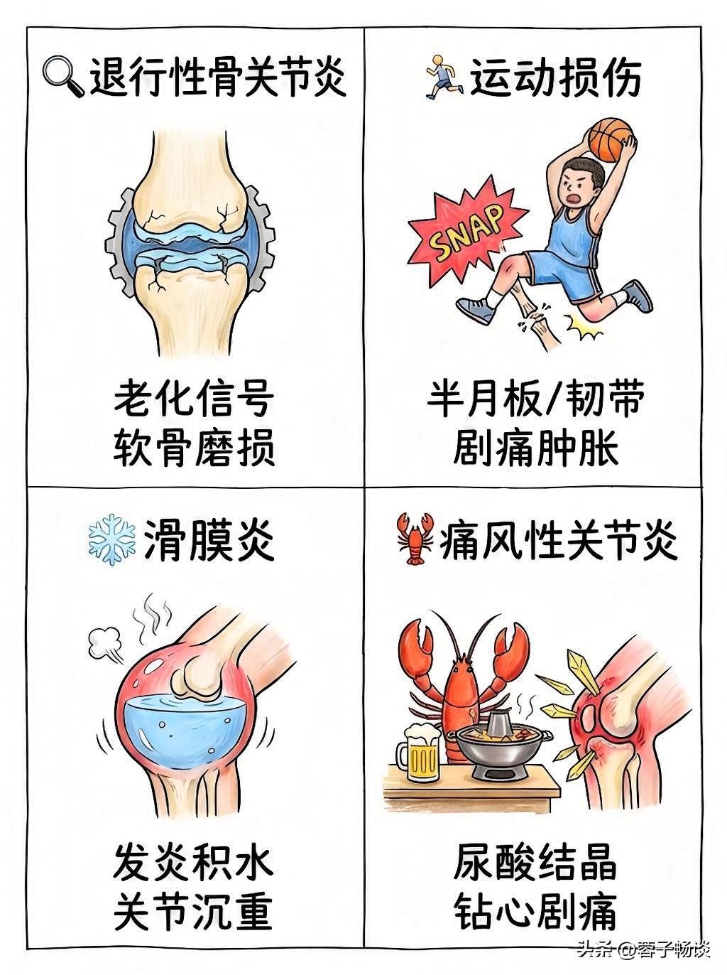 一变天膝盖就疼，很多人觉得是“老寒腿”，忍忍就过去了。

其实天冷膝盖疼不一定是