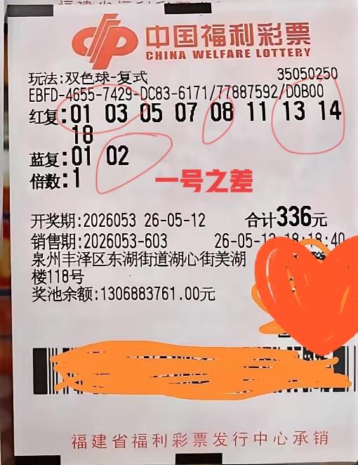 仅仅是一号之差呀！700万就这样飞了，真的服了主任，多我一个上岸的很多吗？这是福