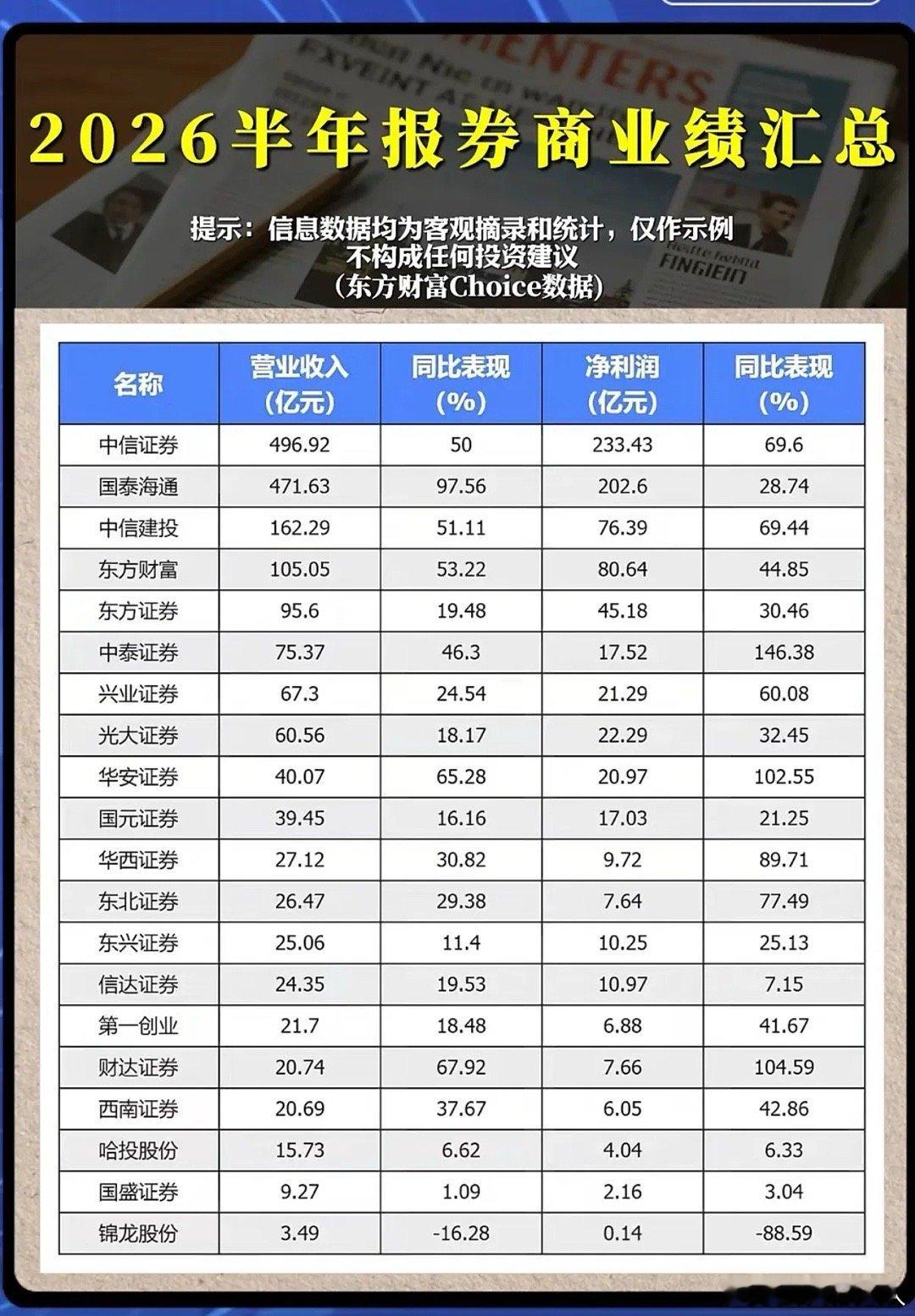 今天一篇文章告诉你A股什么时候开启下一轮主升浪！最近A股市场交易投资比较冷清，成