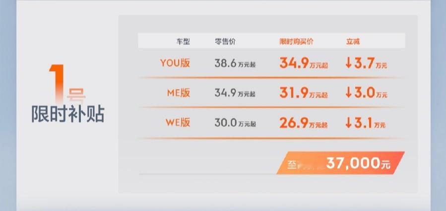极氪001官方优惠到26.9万了[笑而不语][笑而不语][笑而不语][笑而不语]