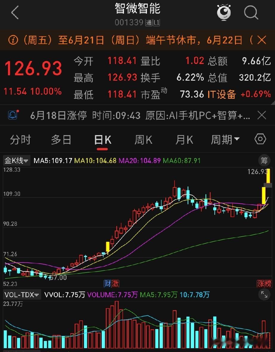 40亿！刚2连板的智微智能(001339)宣布买服务器，年净利才1.71亿——典
