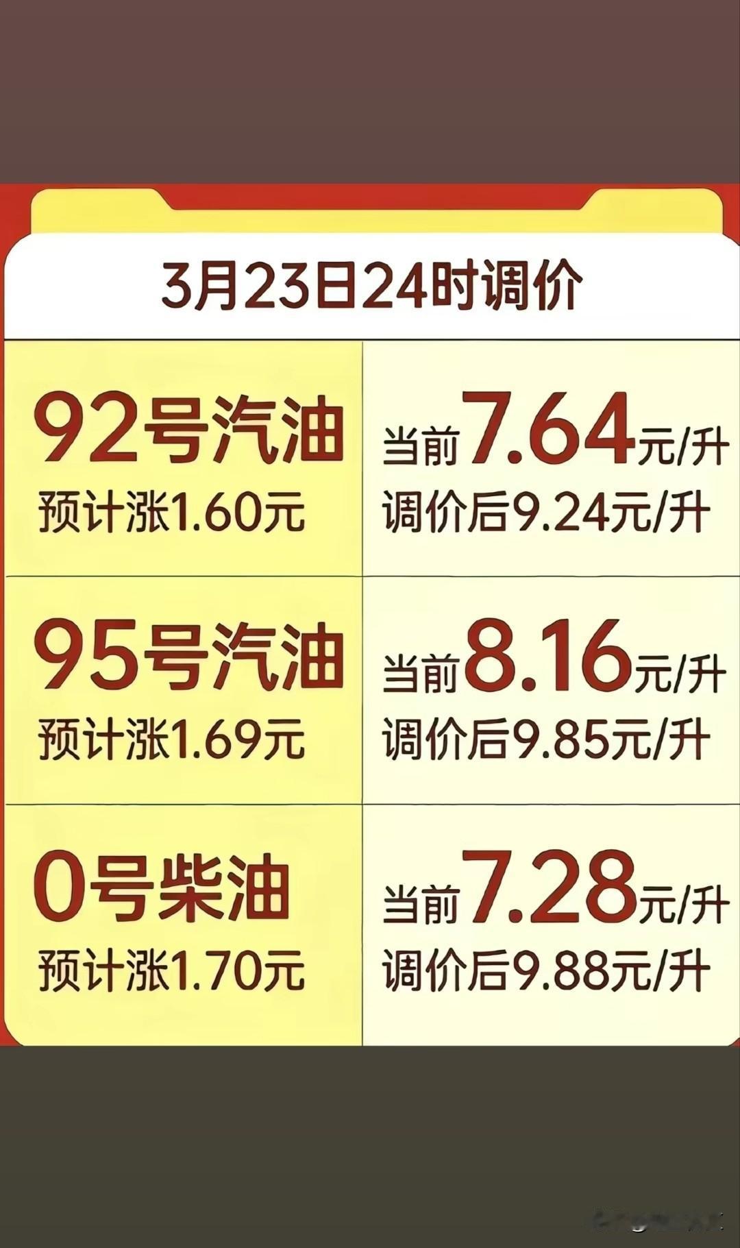 3月24号油价调整可太受关注了。3月23日24时是调价窗口，多家监测机构预测本轮