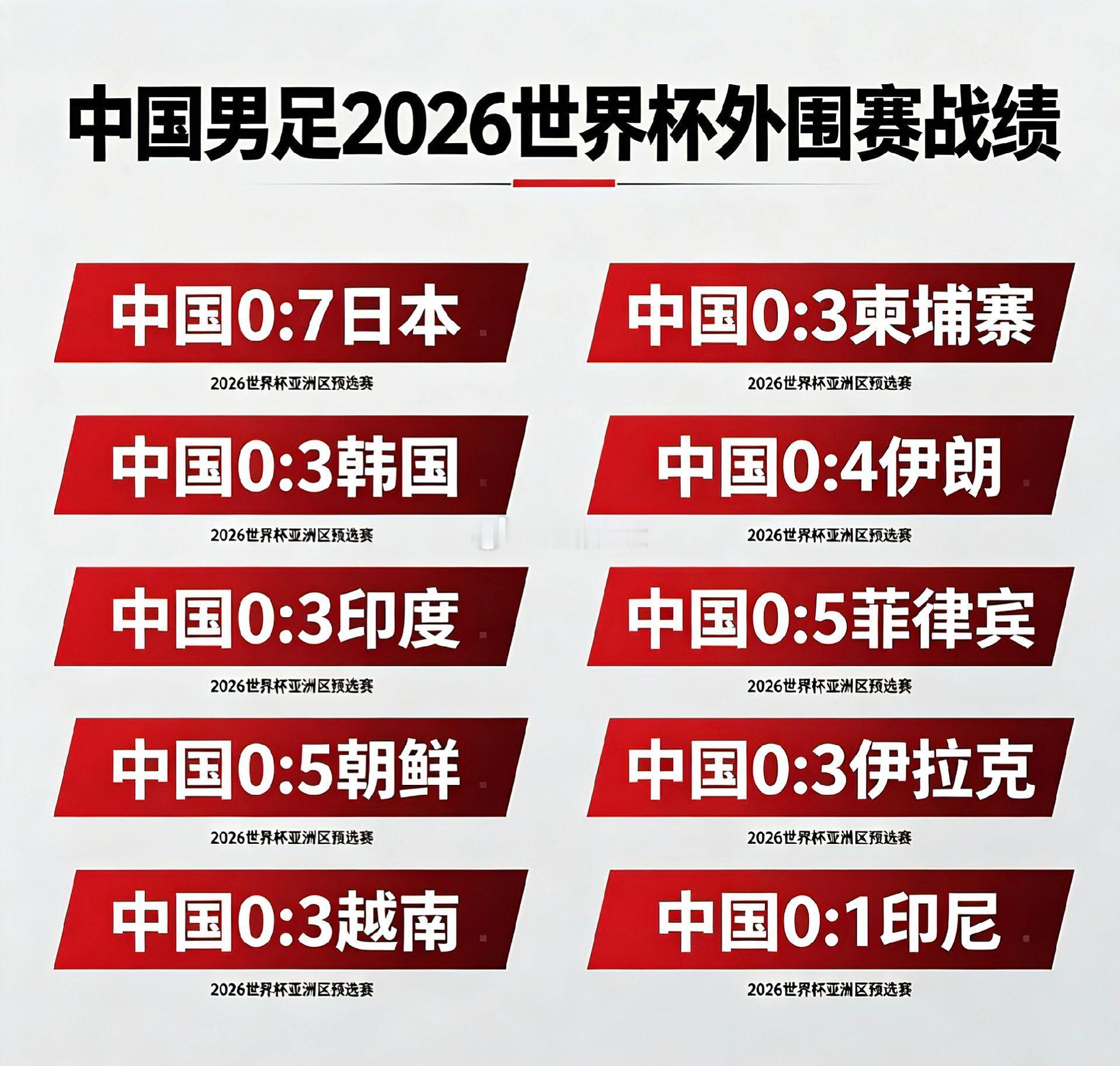 中国14亿人口找不出十几个踢球的？ 