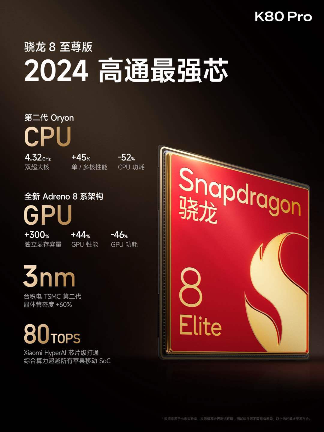 REDMI K80 Pro不愧是新十年诚意之作！搭载了高通最强芯「骁龙8 至尊版
