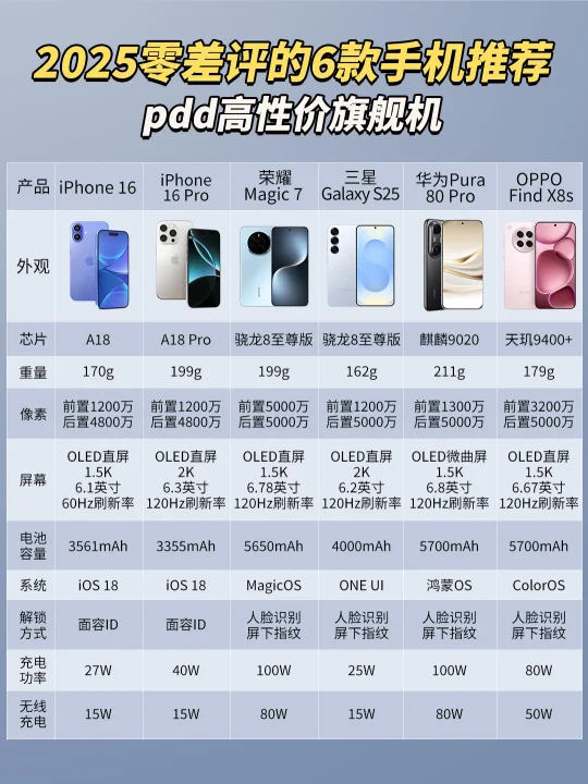 25年旗舰手机选购攻略‼️性能党