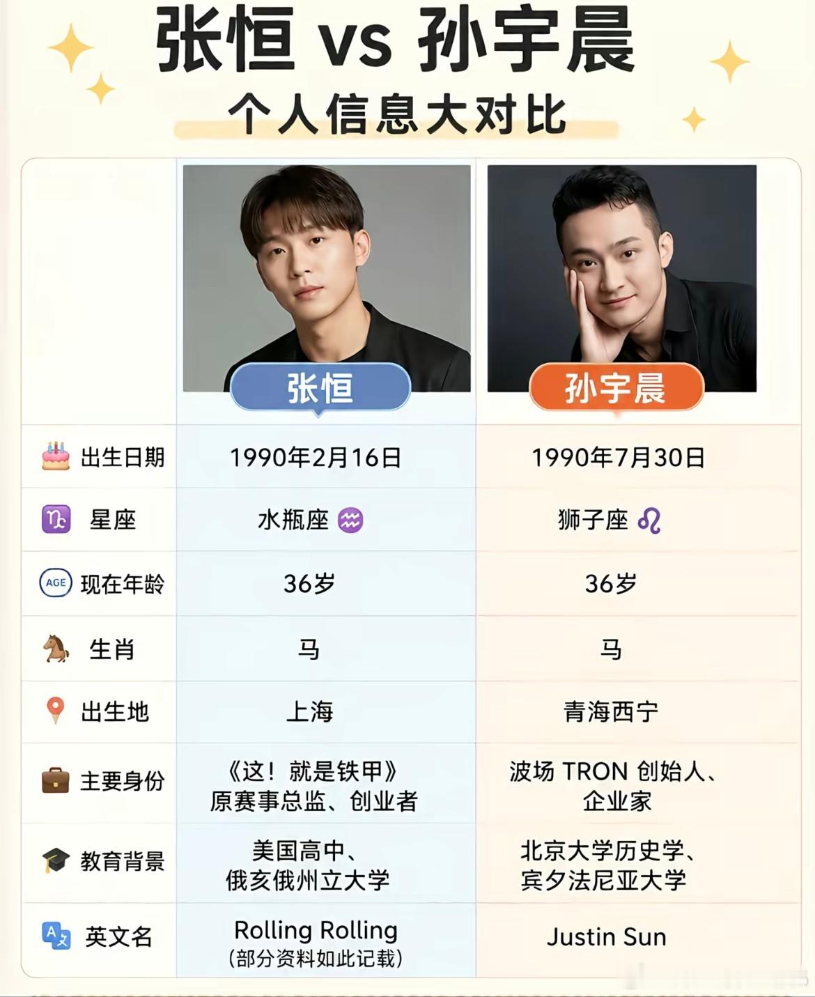 继续吃瓜，jt属龙的，孙割属马的，就算不进行背景调查也得看一下生辰八字，龙马相害